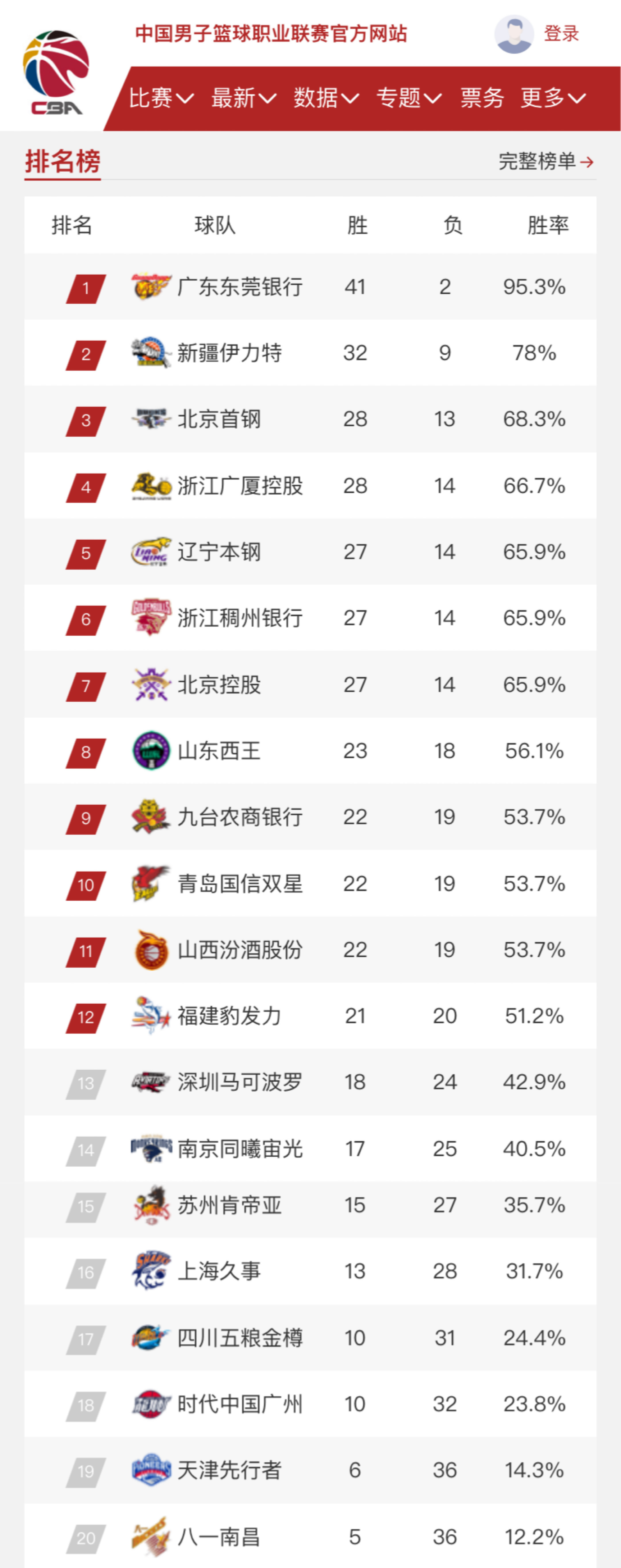 数据分析和