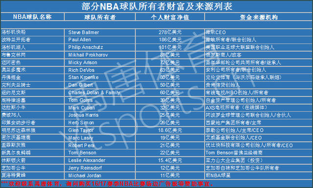 本次省港盃