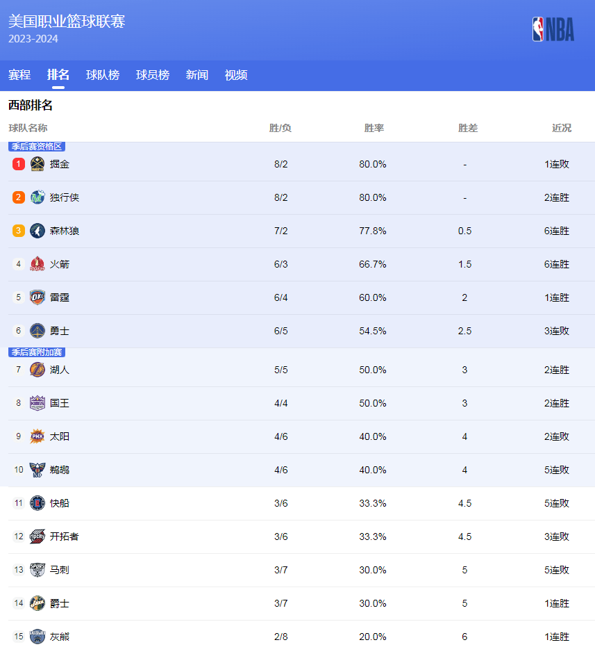 几点