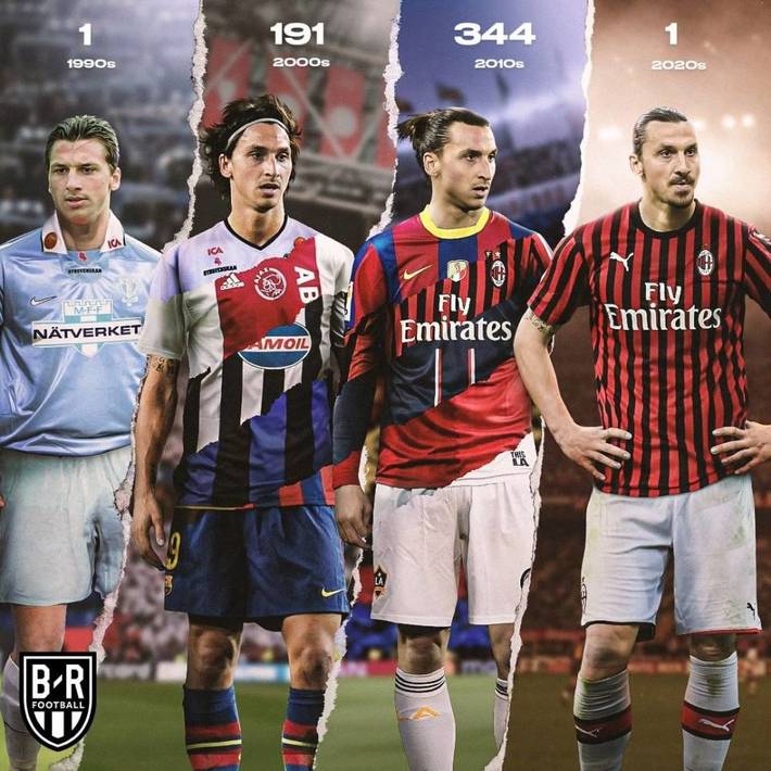 与哈兰德类 与哈兰德类