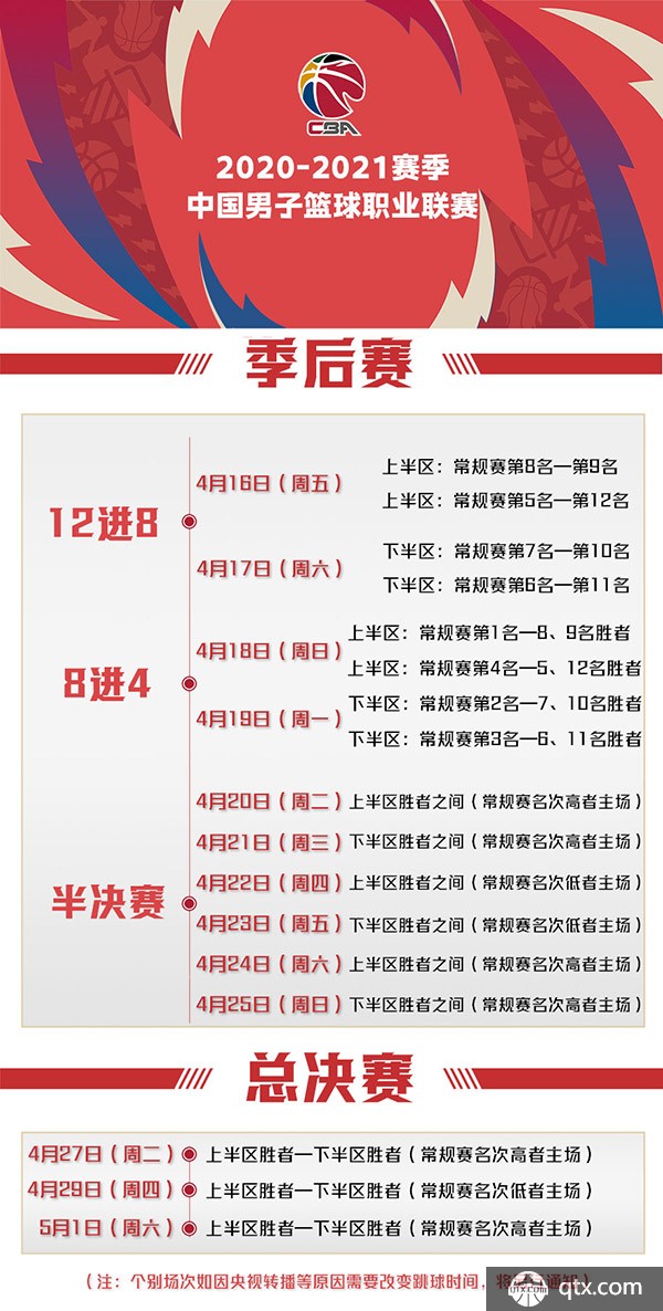 调整与球员 调整与球员