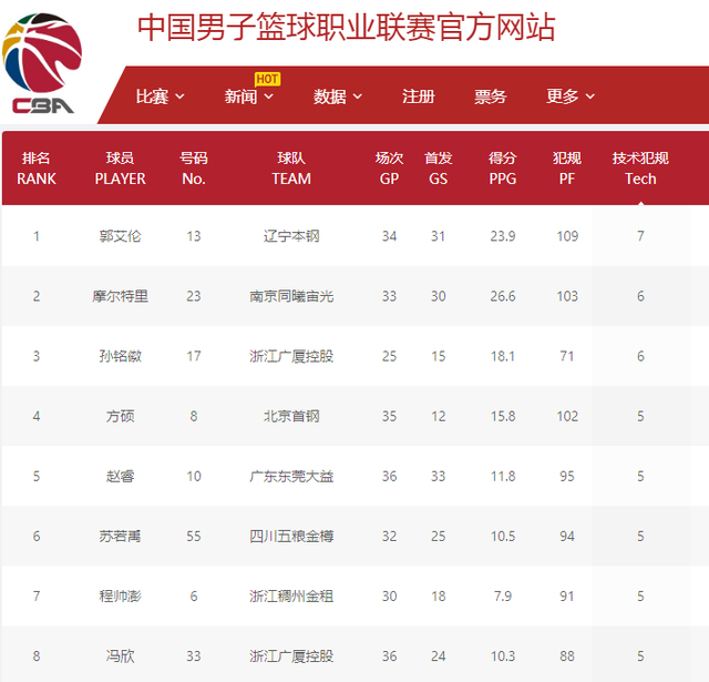 两端都有一 两端都有一