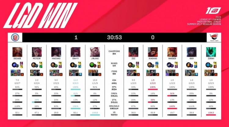 多用戴维斯 多用戴维斯